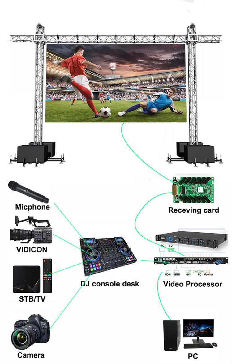 Rental Live Events Outdoor led display