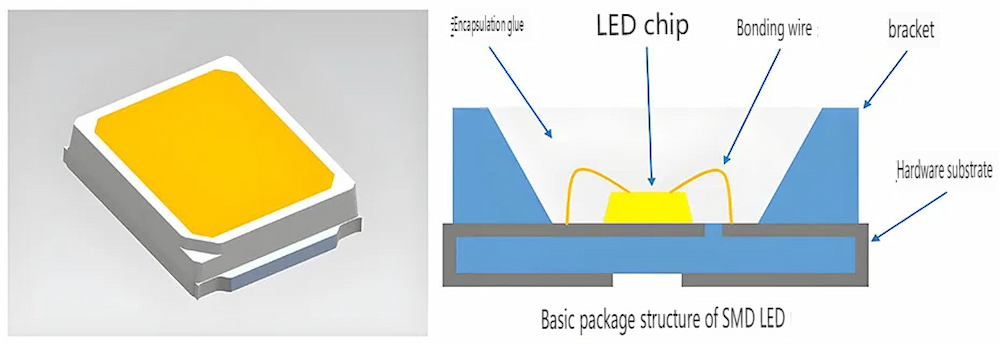 outdoor led display